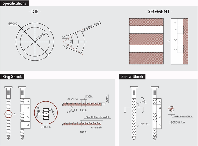 Grinding Tools for Thread Rollers